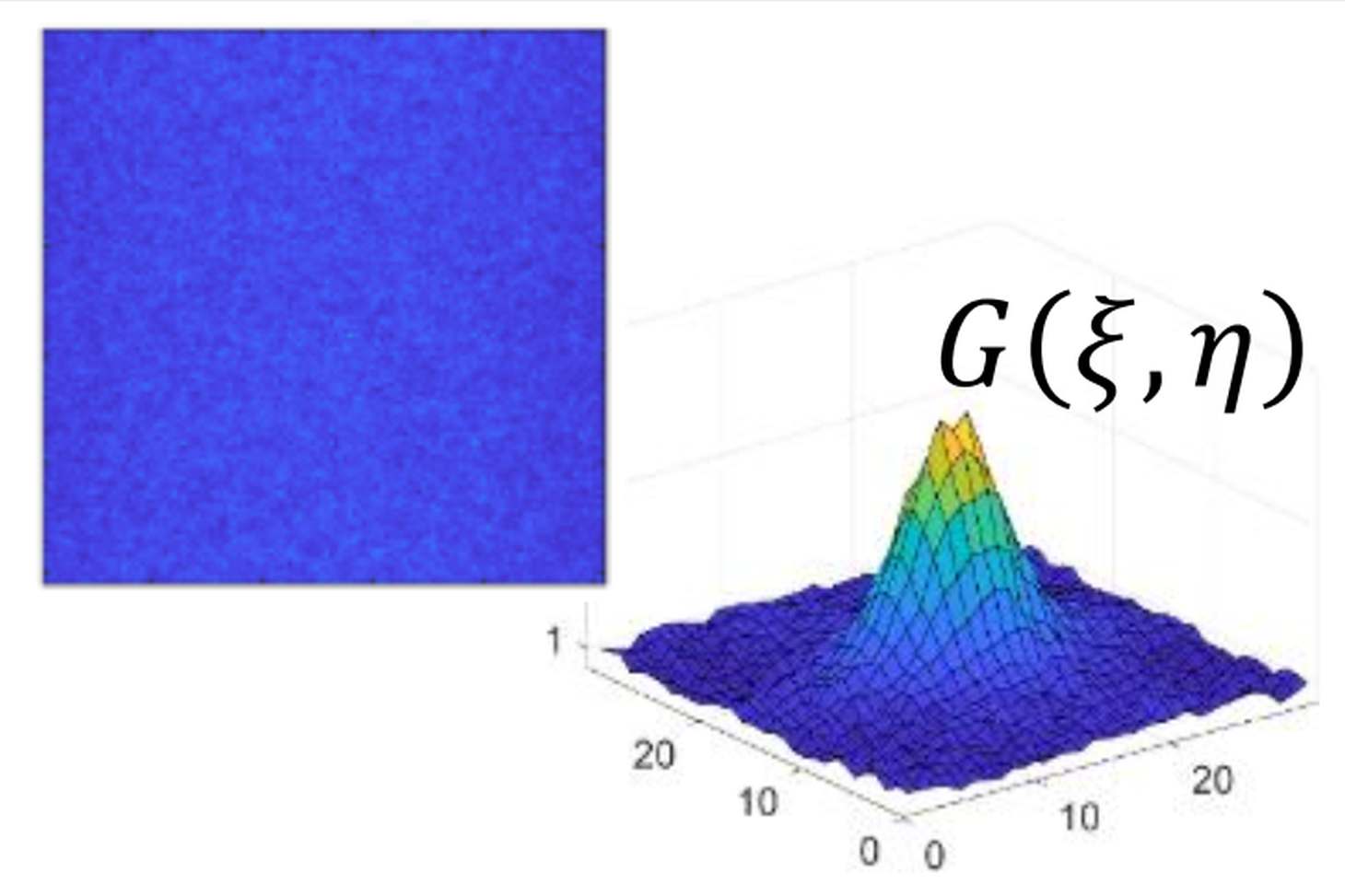 couche de molécules fluorescentes et autocorrelation spatiale